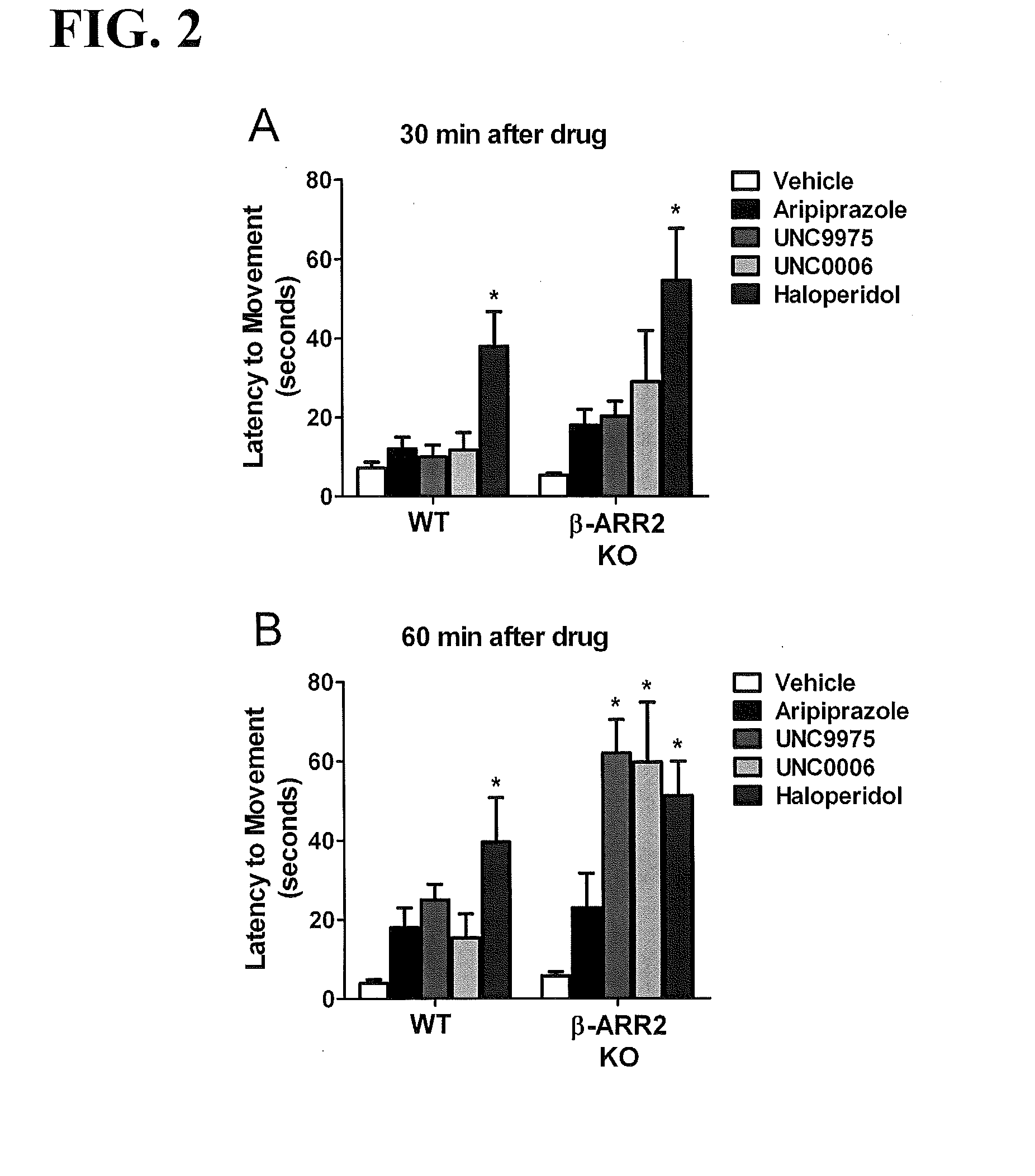 Novel Functionally Selective Ligands of Dopamine D2 Receptors