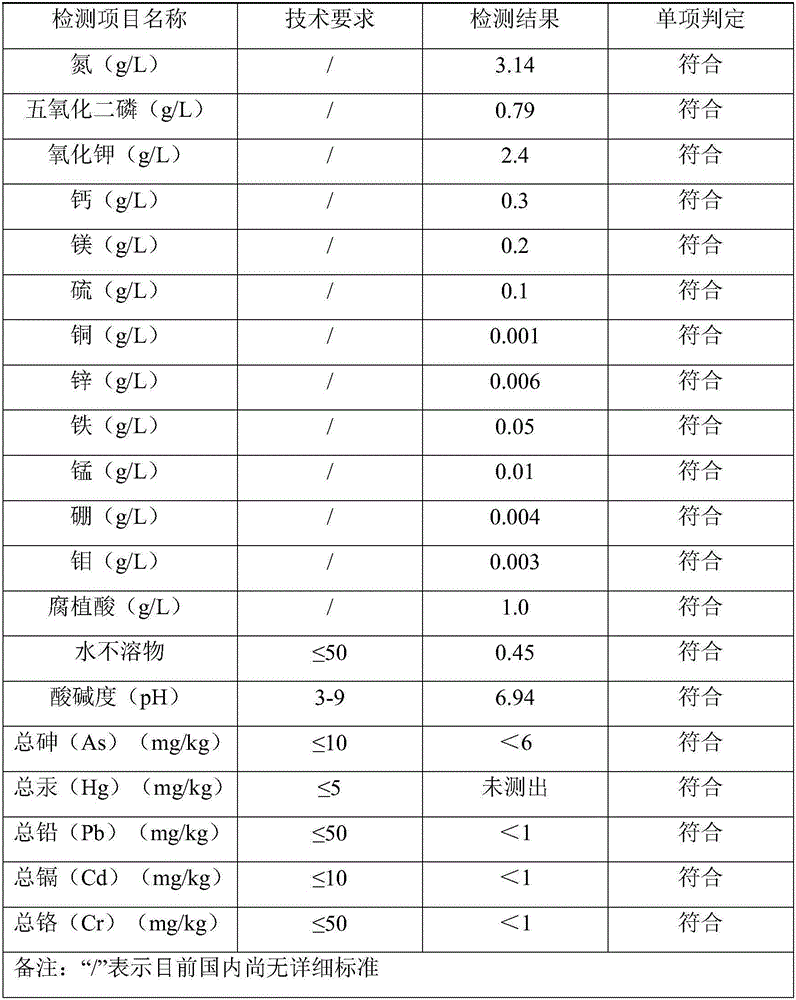 Preparation method of straw organic liquid specially used for crops