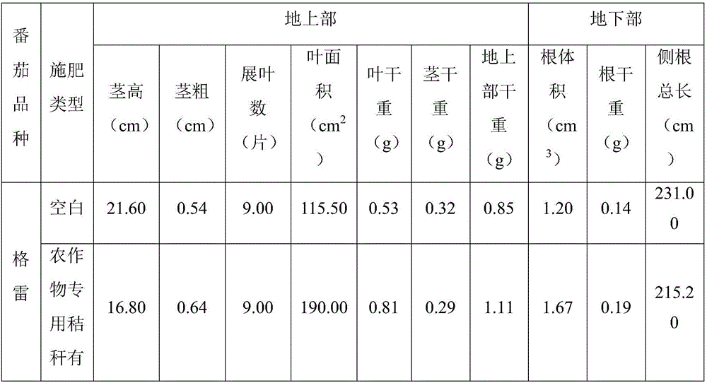 Preparation method of straw organic liquid specially used for crops