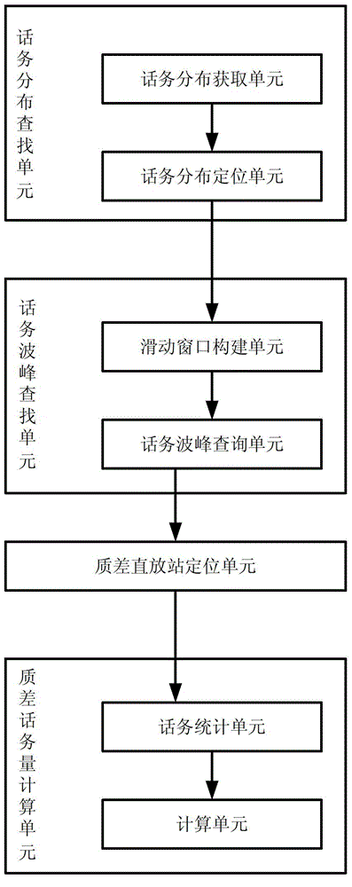 Inferior quality repeater measurement method and device as well as signal measurement terminal