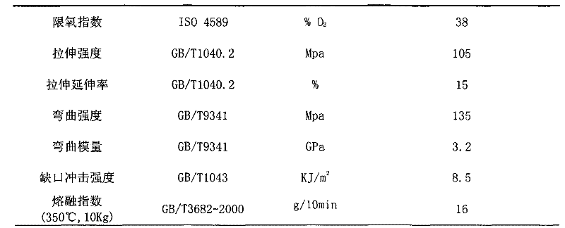 Method for preparing poly(arylene ether nitrile) resin