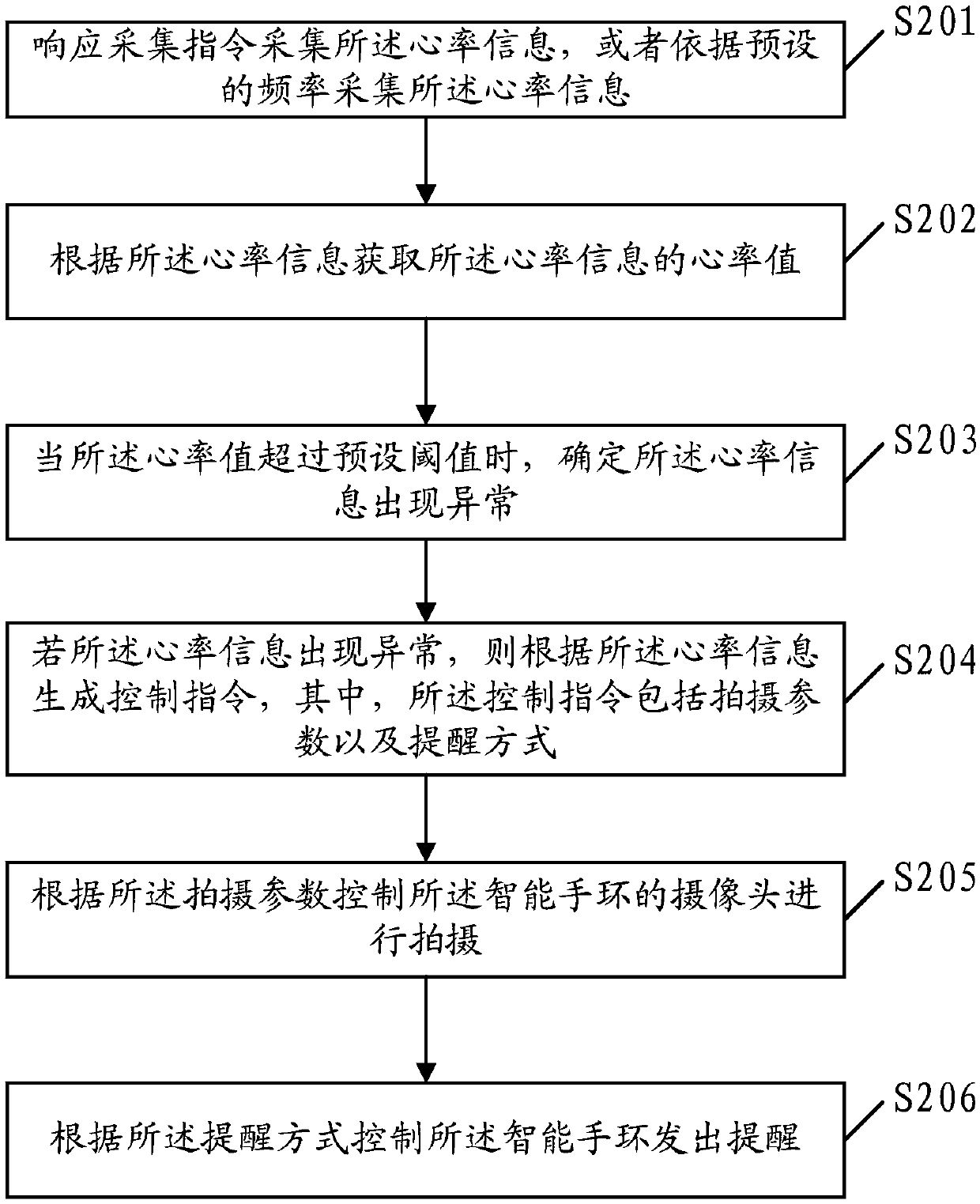 An information processing method and a smart bracelet