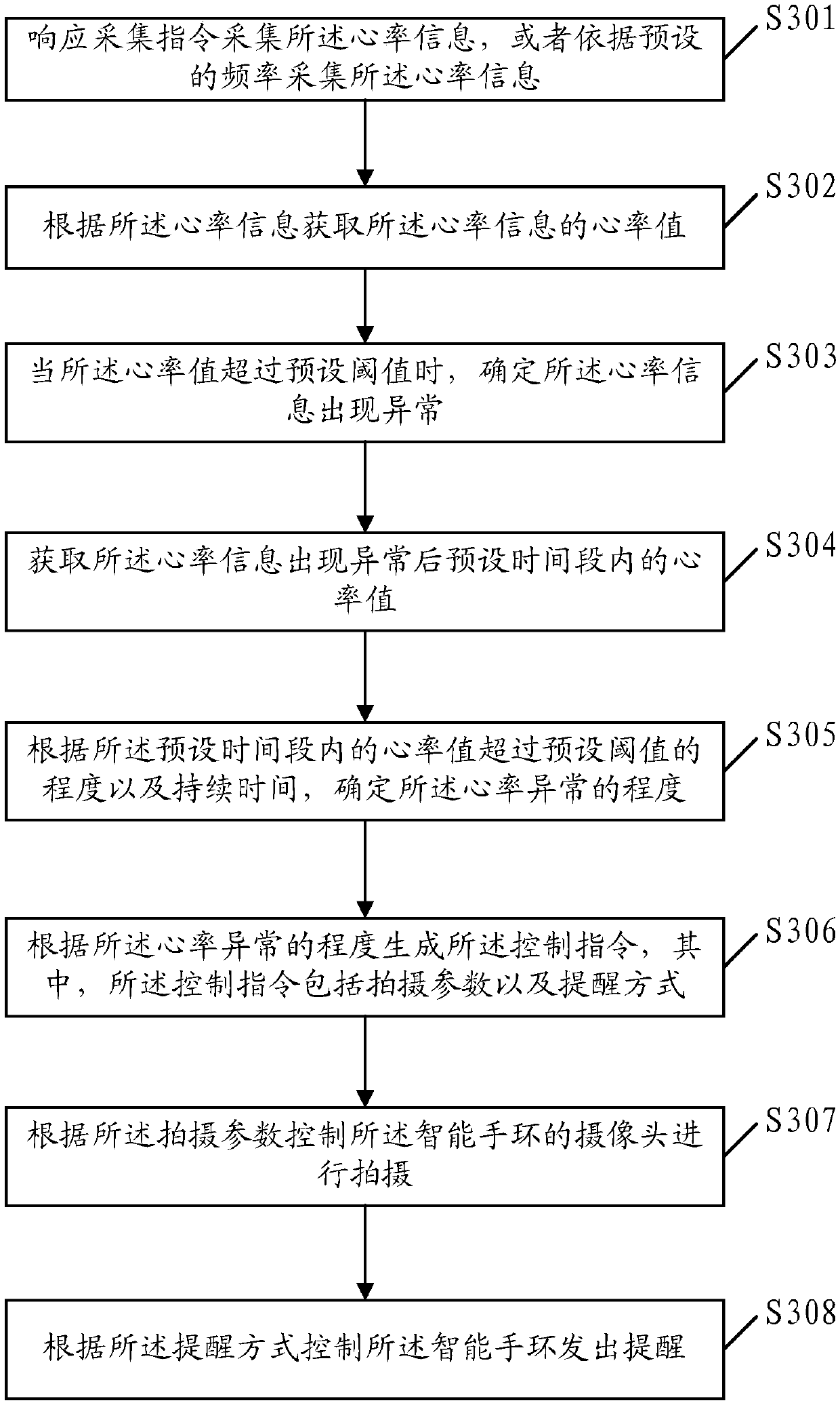 An information processing method and a smart bracelet