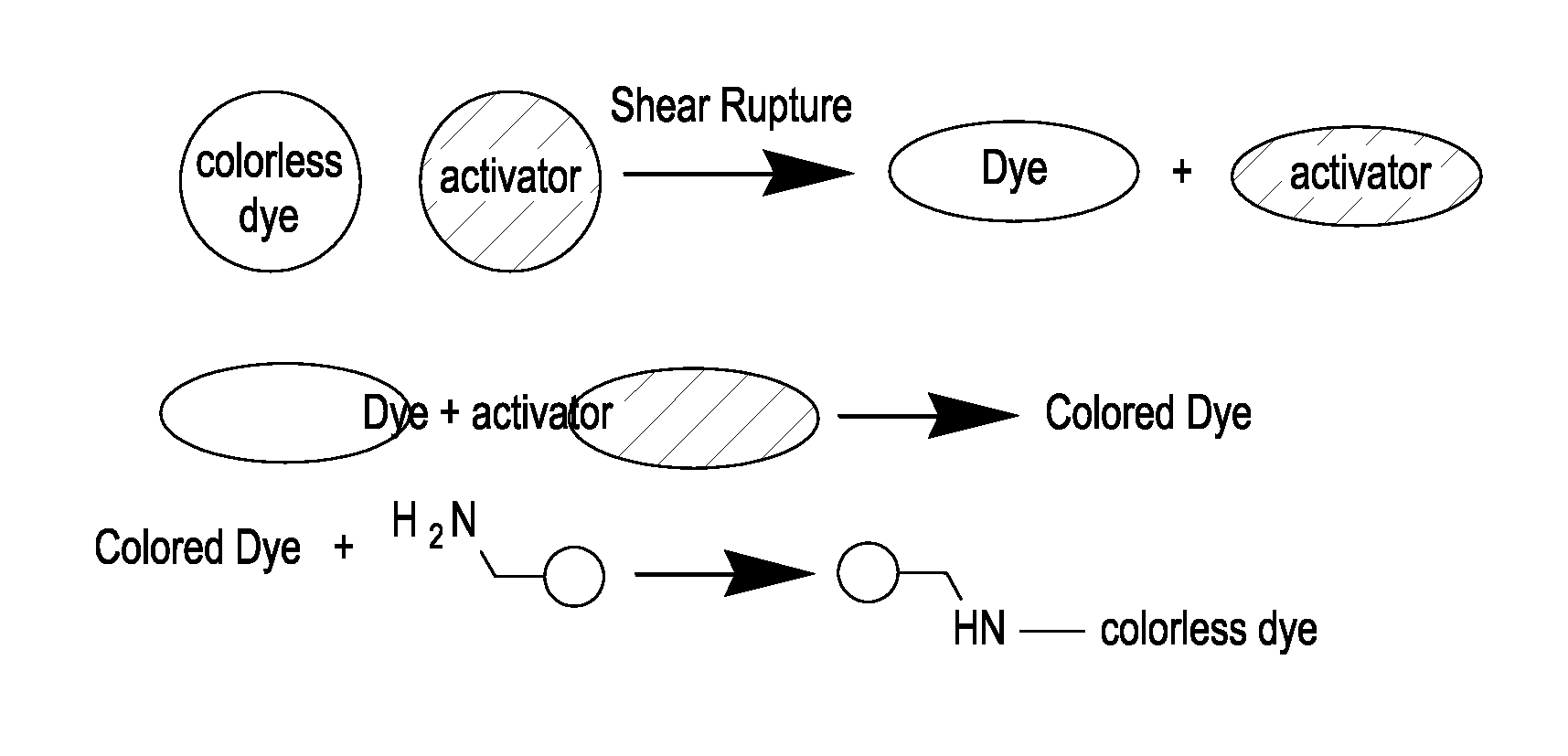 Color Changing and Coverage Indicating Hand Sanitizer