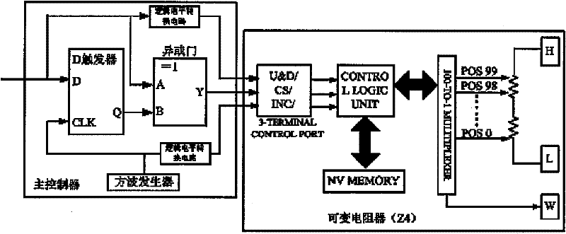 Electro-optic Phase Modulator with Automatic Adjustment of Resonant Frequency