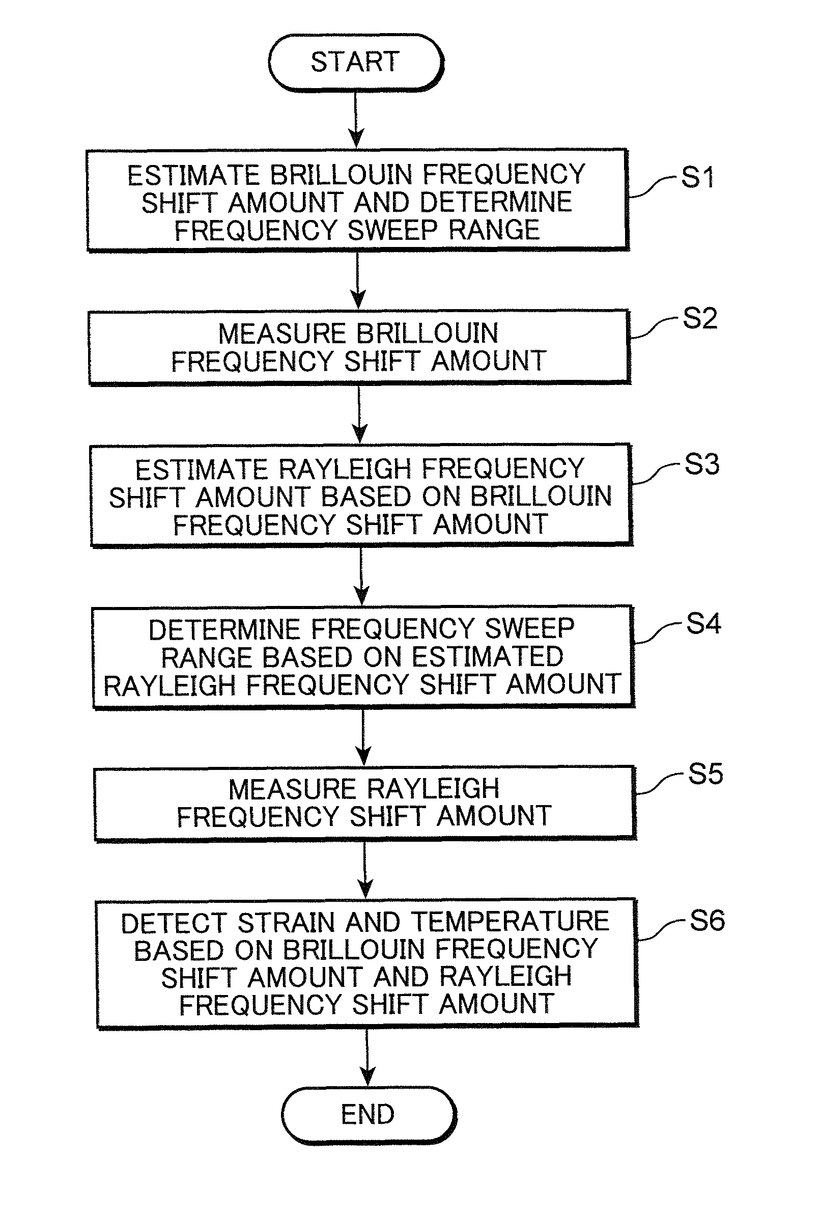 Distributed optical fiber sensor