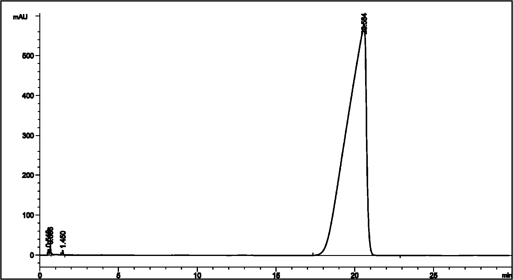 N, N'-diphenyl-N-(9, 9-dimethyl-2-fluorenyl)-N'-(9, 9-dimethyl-7'-(2''-naphthyl)-2'-fluorenyl)-benzidine and synthesis method thereof