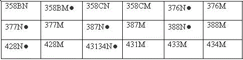 Hepatitis B surface antigen immune escape mutant gene detection membrane strip and PCR (polymerase chain reaction) primer