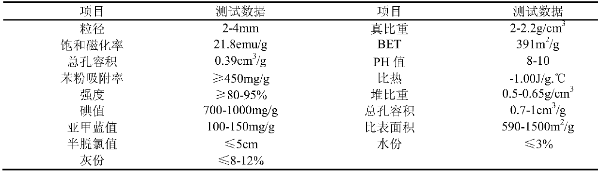 Biological fluidized bed carrier