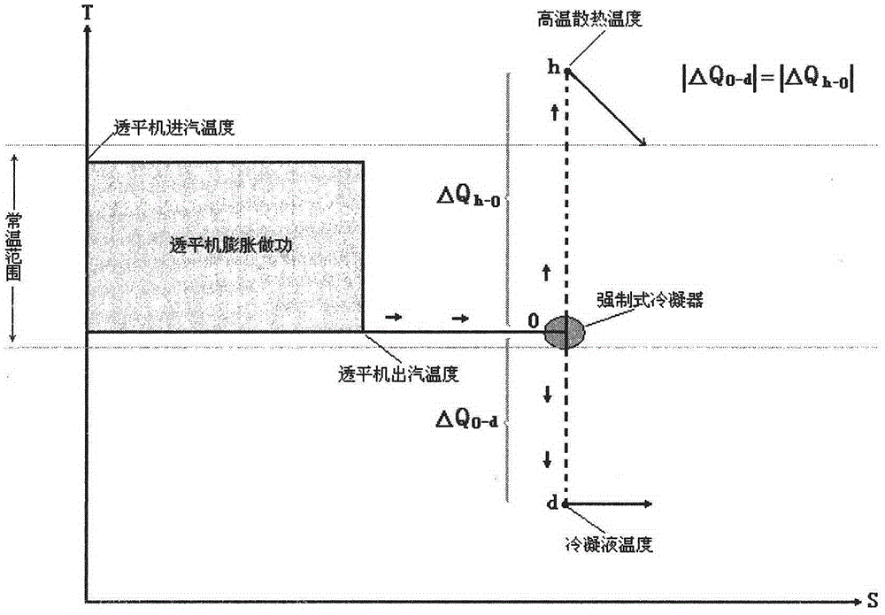 Novel energy conversion system