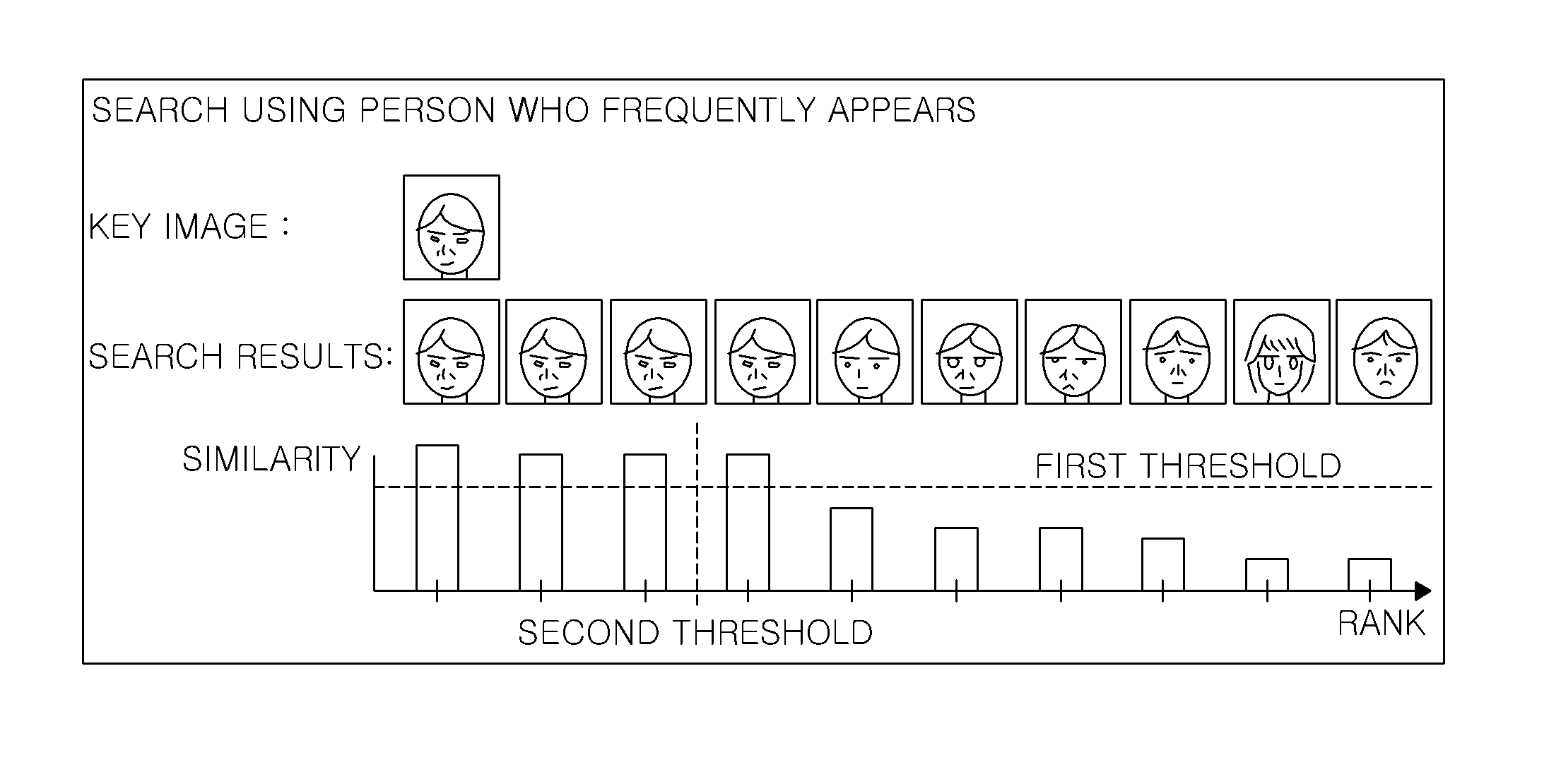 Person search method and device for searching person staying on platform