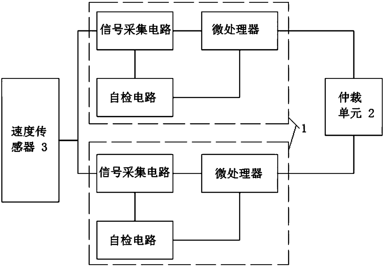 Locomotive speed acquisition device and control method