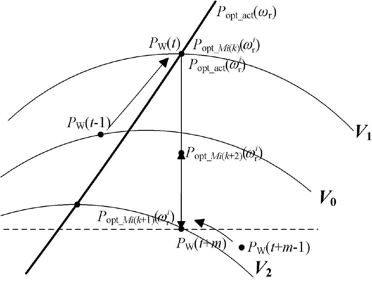 Wind-power generator maximal wind-energy capture control method based on self-adaptive theory