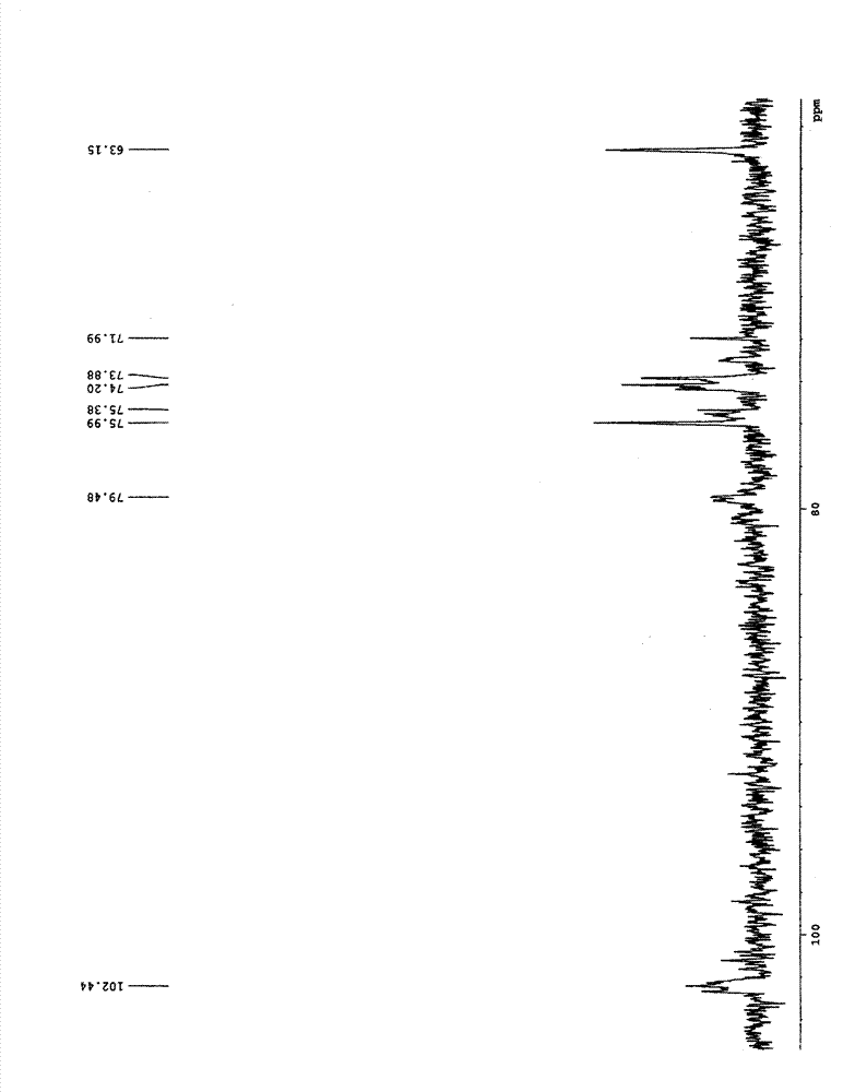 Low molecular weight glucan and preparation method and application thereof