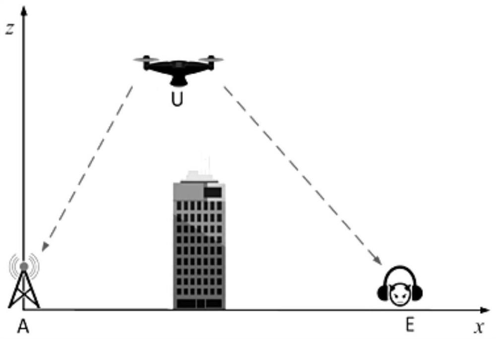 Unmanned aerial vehicle base station flight planning method and system, storage medium and unmanned aerial vehicle base station