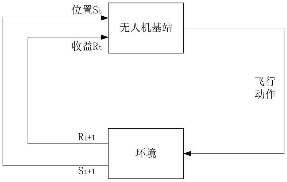 Unmanned aerial vehicle base station flight planning method and system, storage medium and unmanned aerial vehicle base station