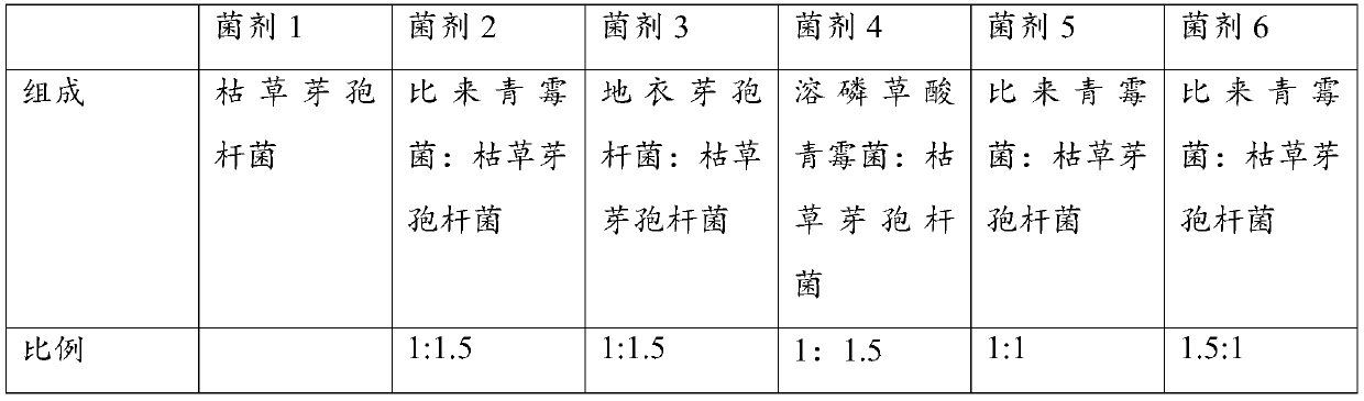 A kind of saline-alkali resistant microbial fertilizer and its application