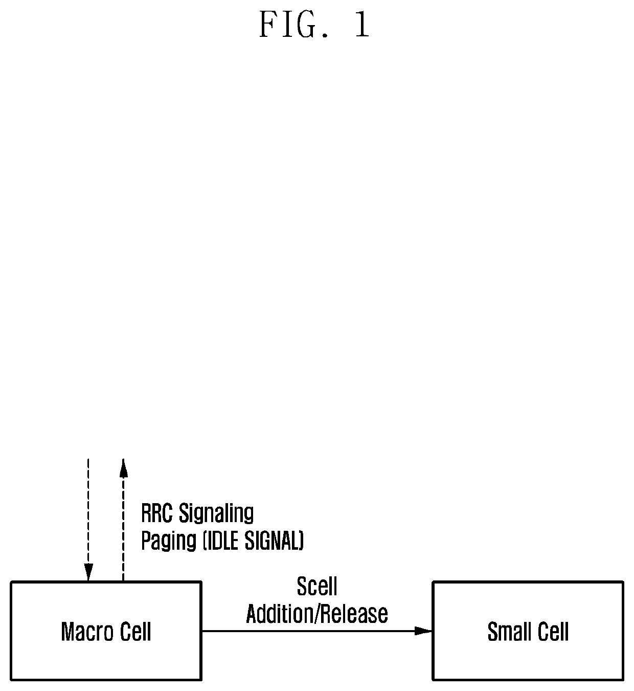 Method and apparatus for low-power operations of terminal and base station in mobile communication system