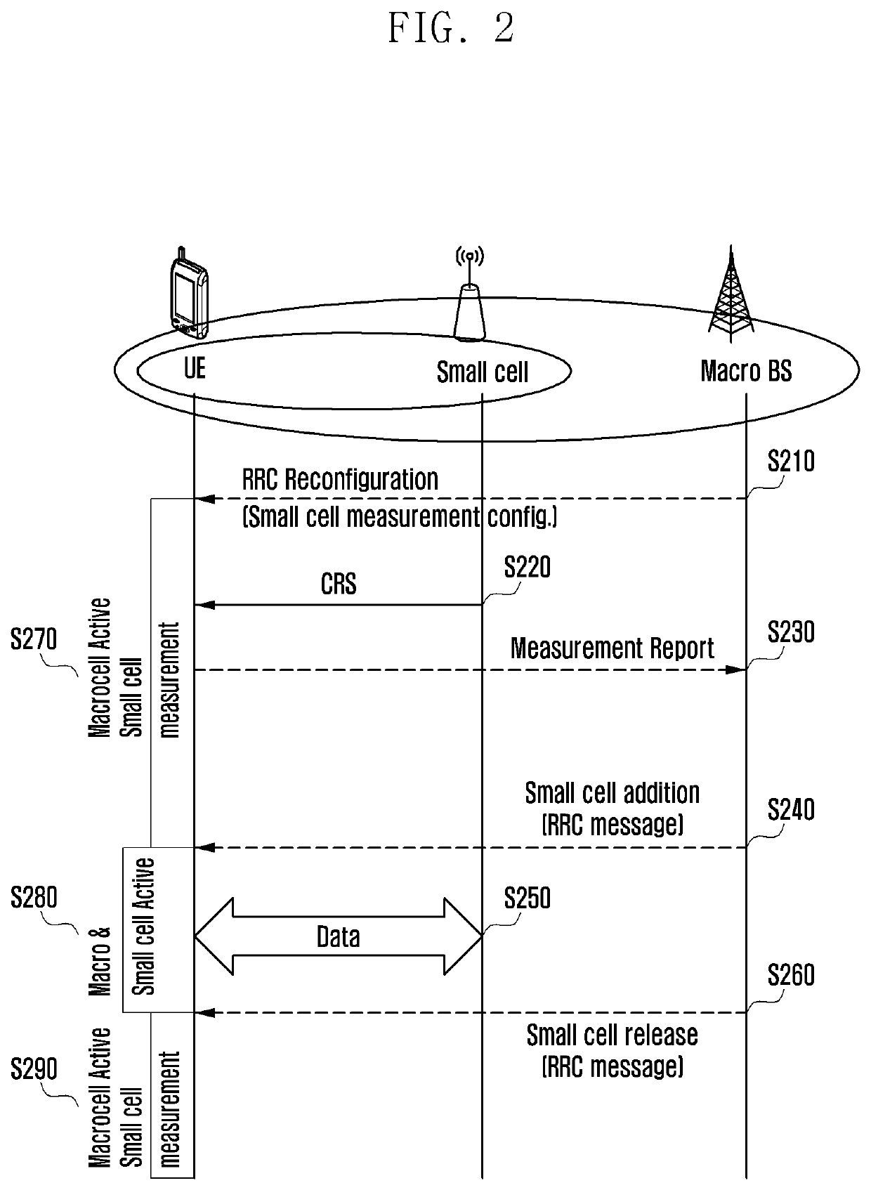 Method and apparatus for low-power operations of terminal and base station in mobile communication system