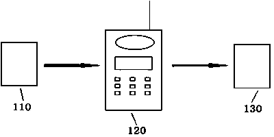 Psychological assessment method and psychological assessment system