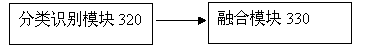 Psychological assessment method and psychological assessment system