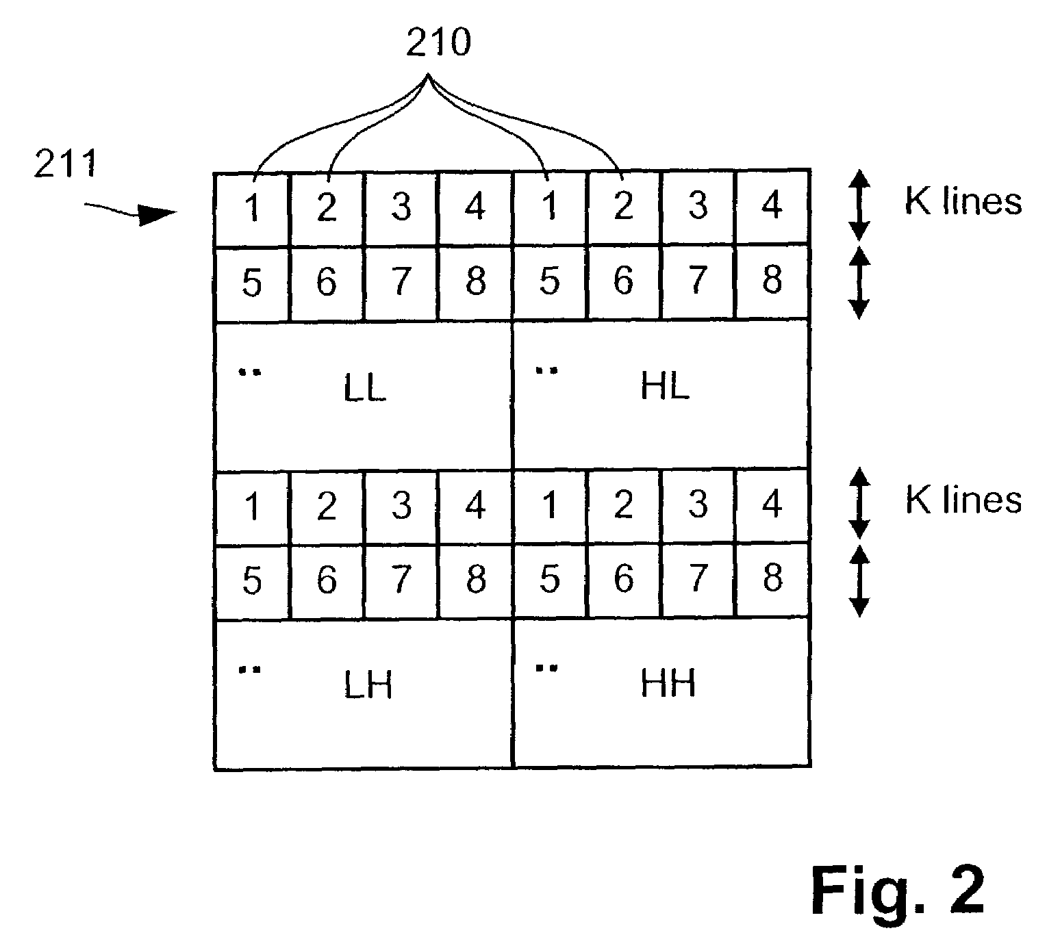 Inverse discrete wavelet transforms for data decompression