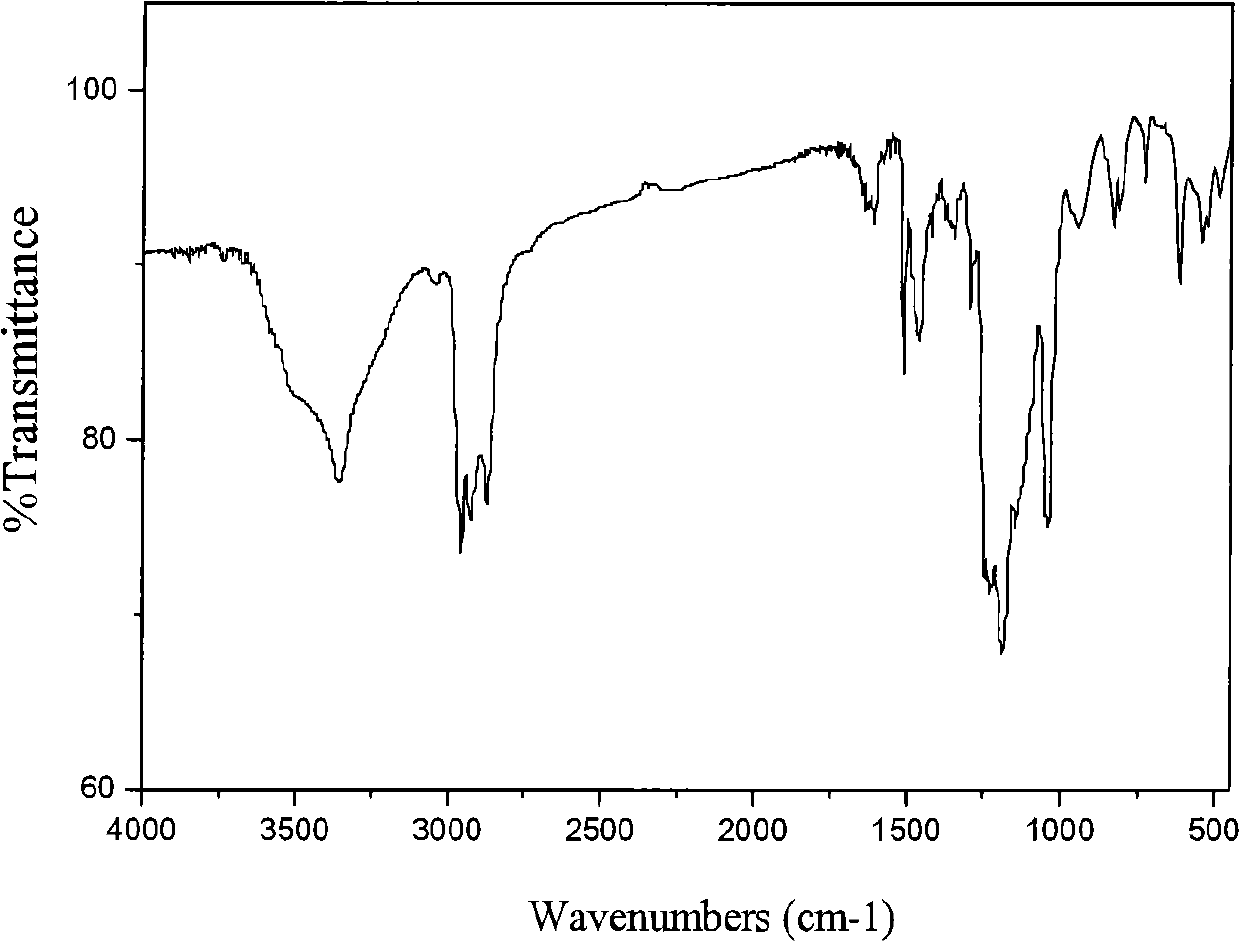 Composition for enhanced oil recovery and its preparation method