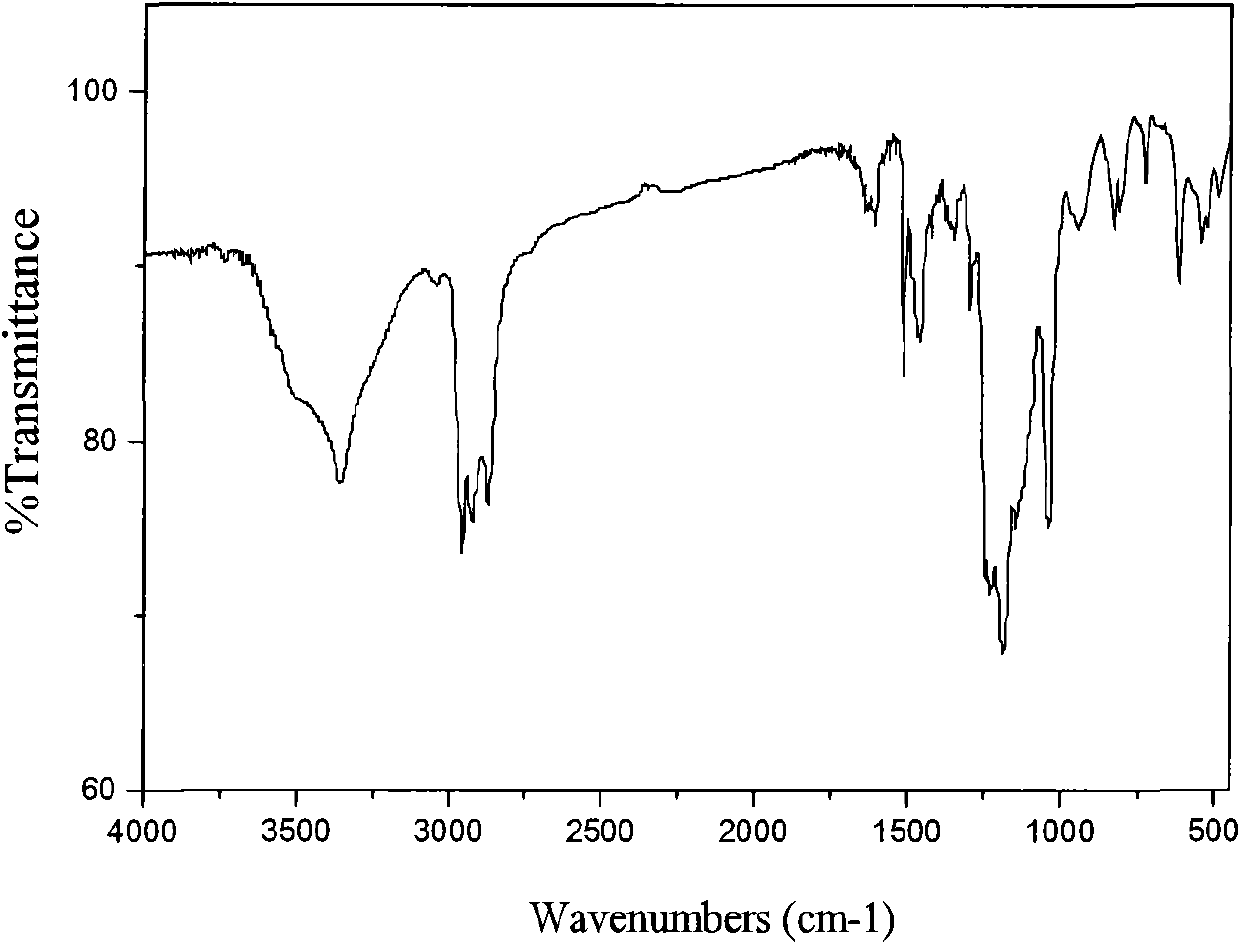 Composition for enhanced oil recovery and its preparation method