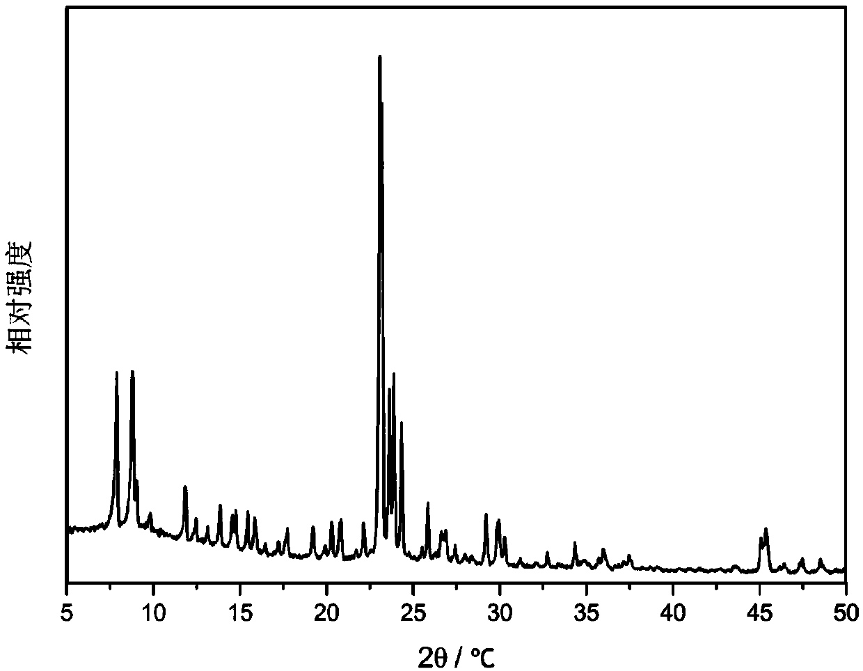 Preparation method of hierarchical pore TS-1 molecular sieve