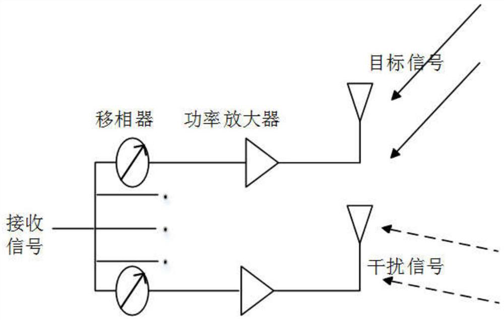 A Multi-feed Satellite Interference Suppression Method Based on Spectrum Sensing