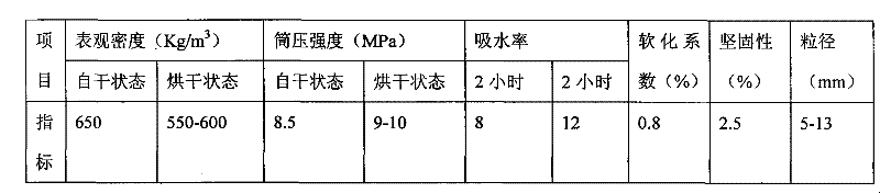 Production method of cold-foaming fly ash unfired ceramsite