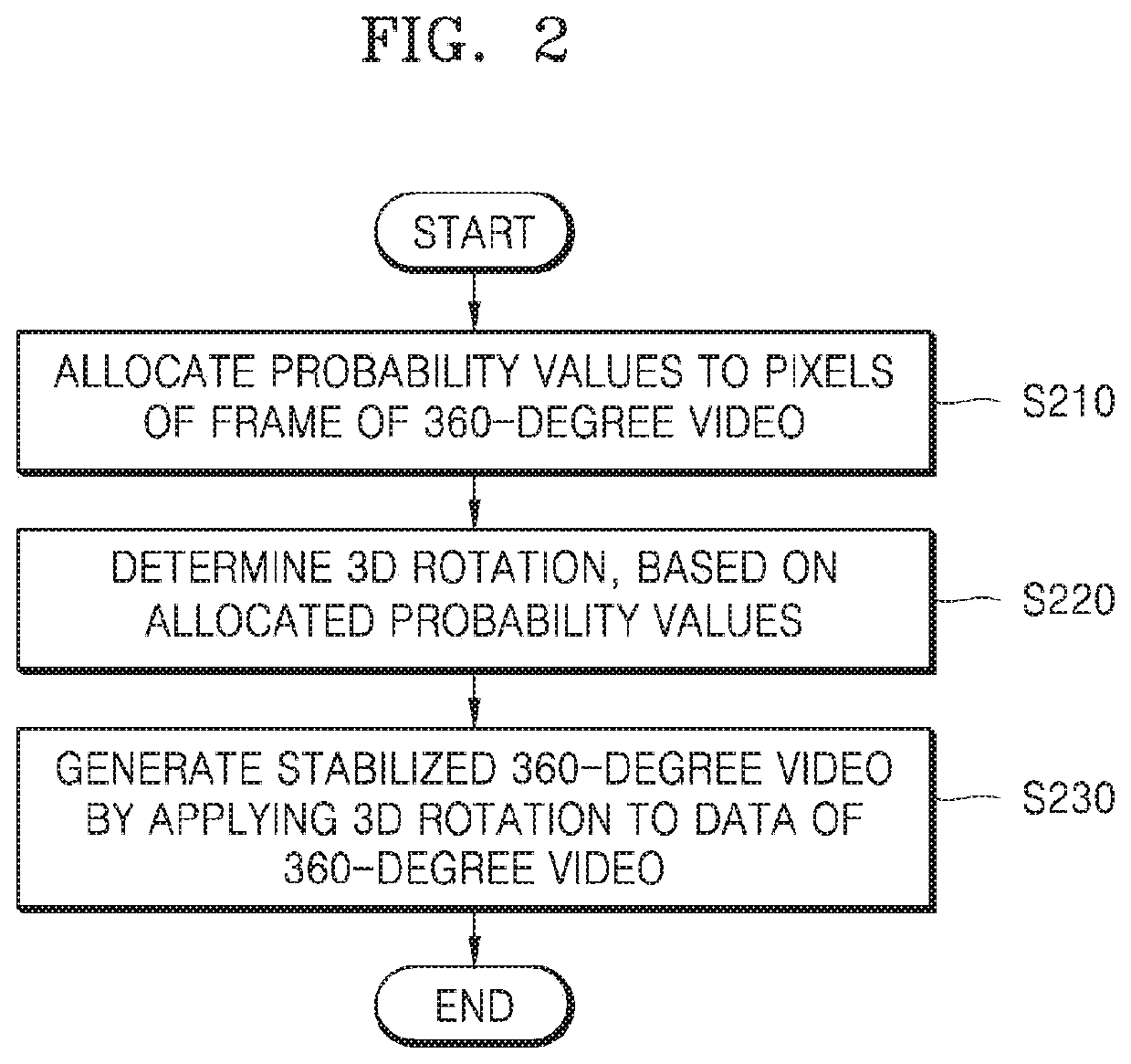 Electronic device and operation method therefor