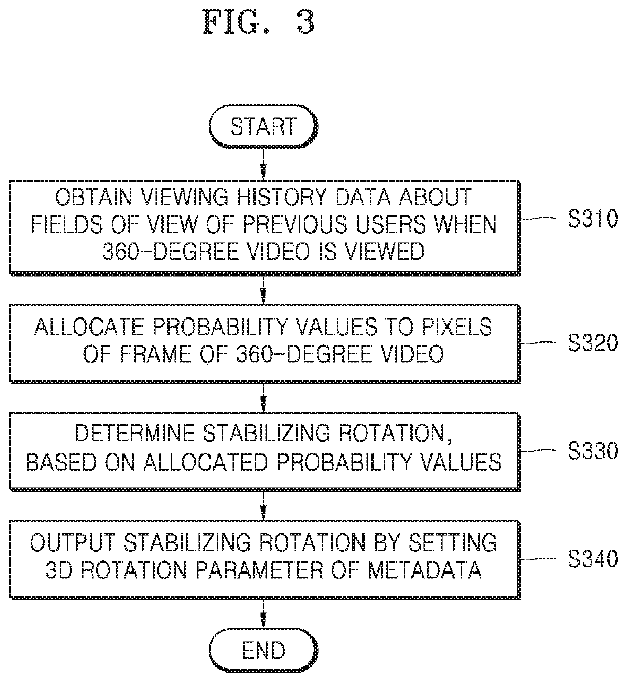 Electronic device and operation method therefor