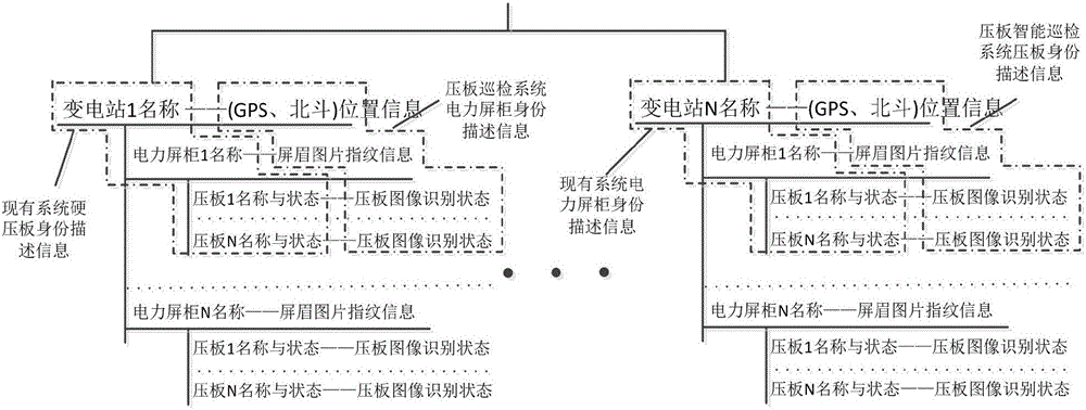 Intelligent tour inspection method for state of substation hard pressing plate