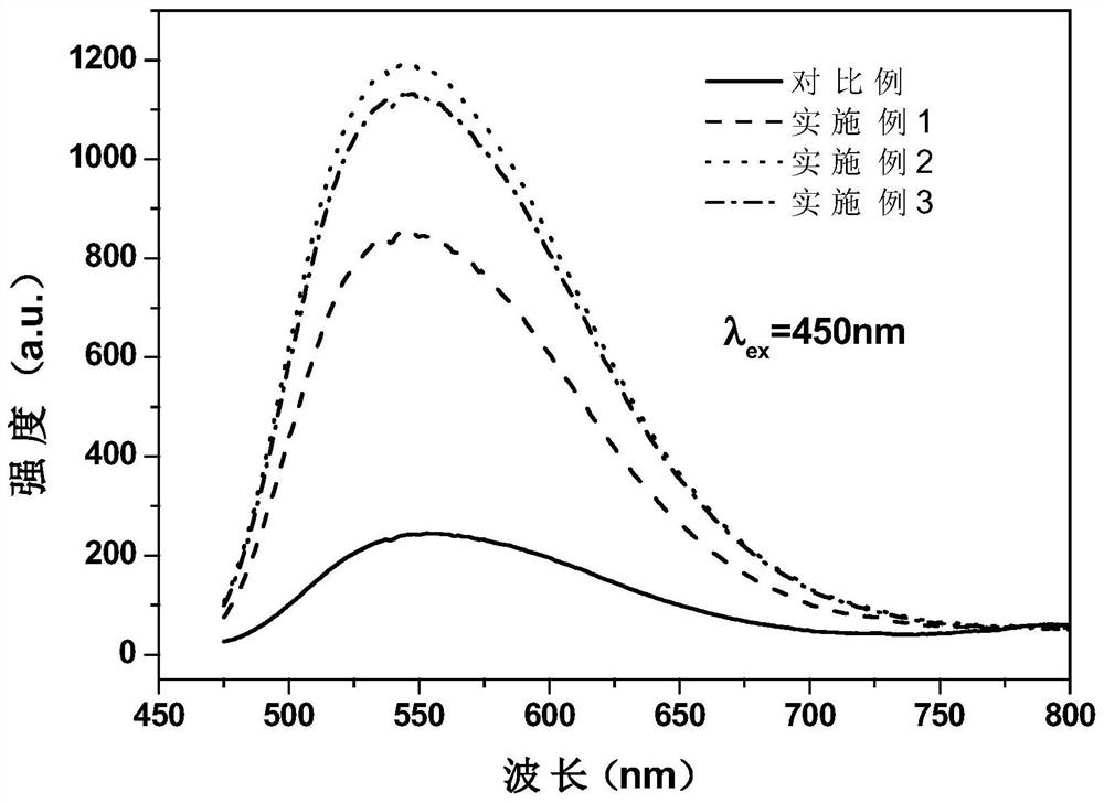 A long afterglow phosphor for LED and preparation method thereof