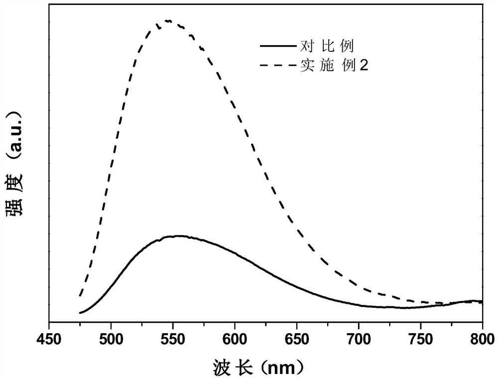 A long afterglow phosphor for LED and preparation method thereof