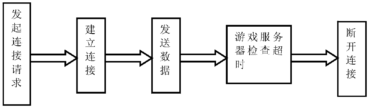 Server optimizing method based on mobile terminal and server system