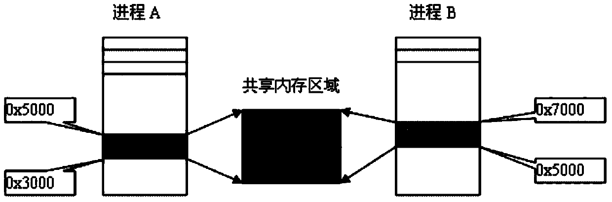 Server optimizing method based on mobile terminal and server system