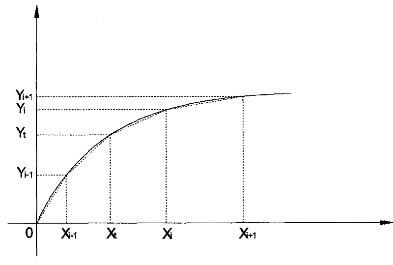 Method for controlling output of belt weigher system