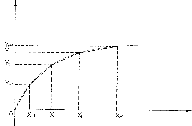 Method for controlling output of belt weigher system