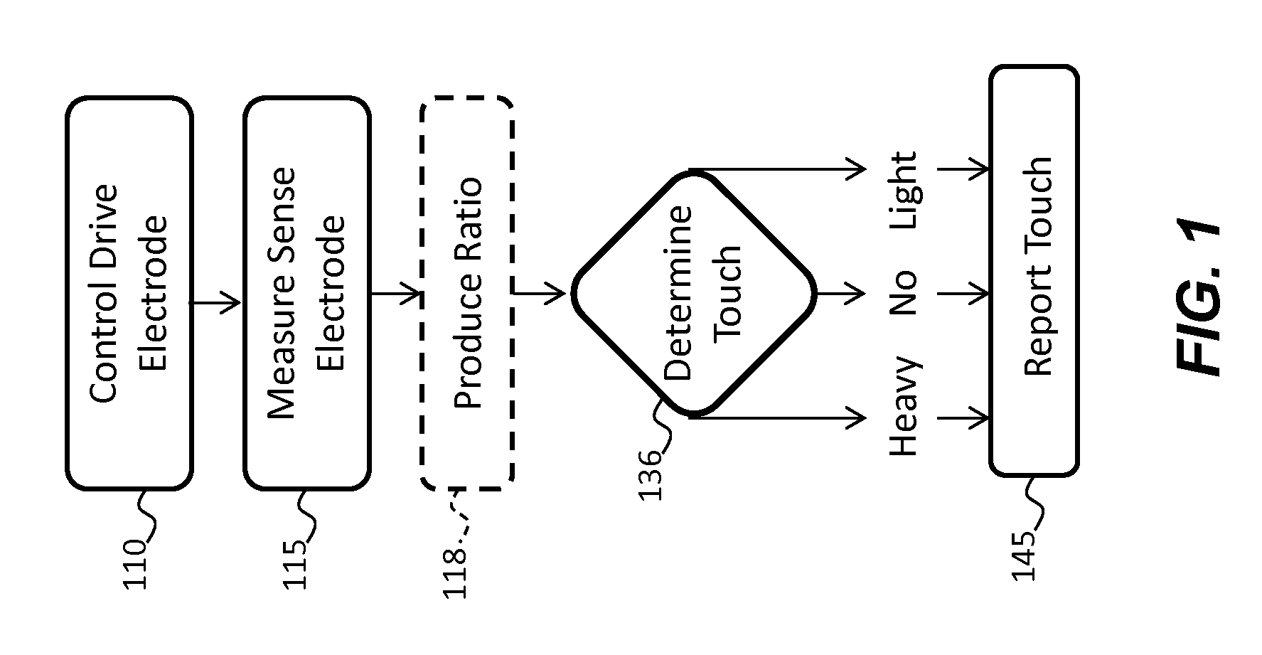 Force detecting method for capacitive touch screen