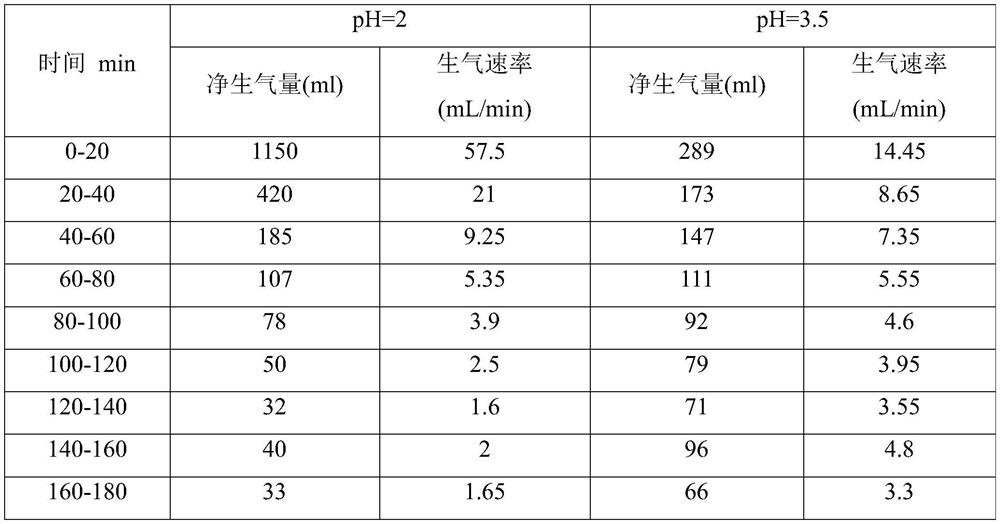 Multifunctional foam fracturing fluid and preparation method thereof