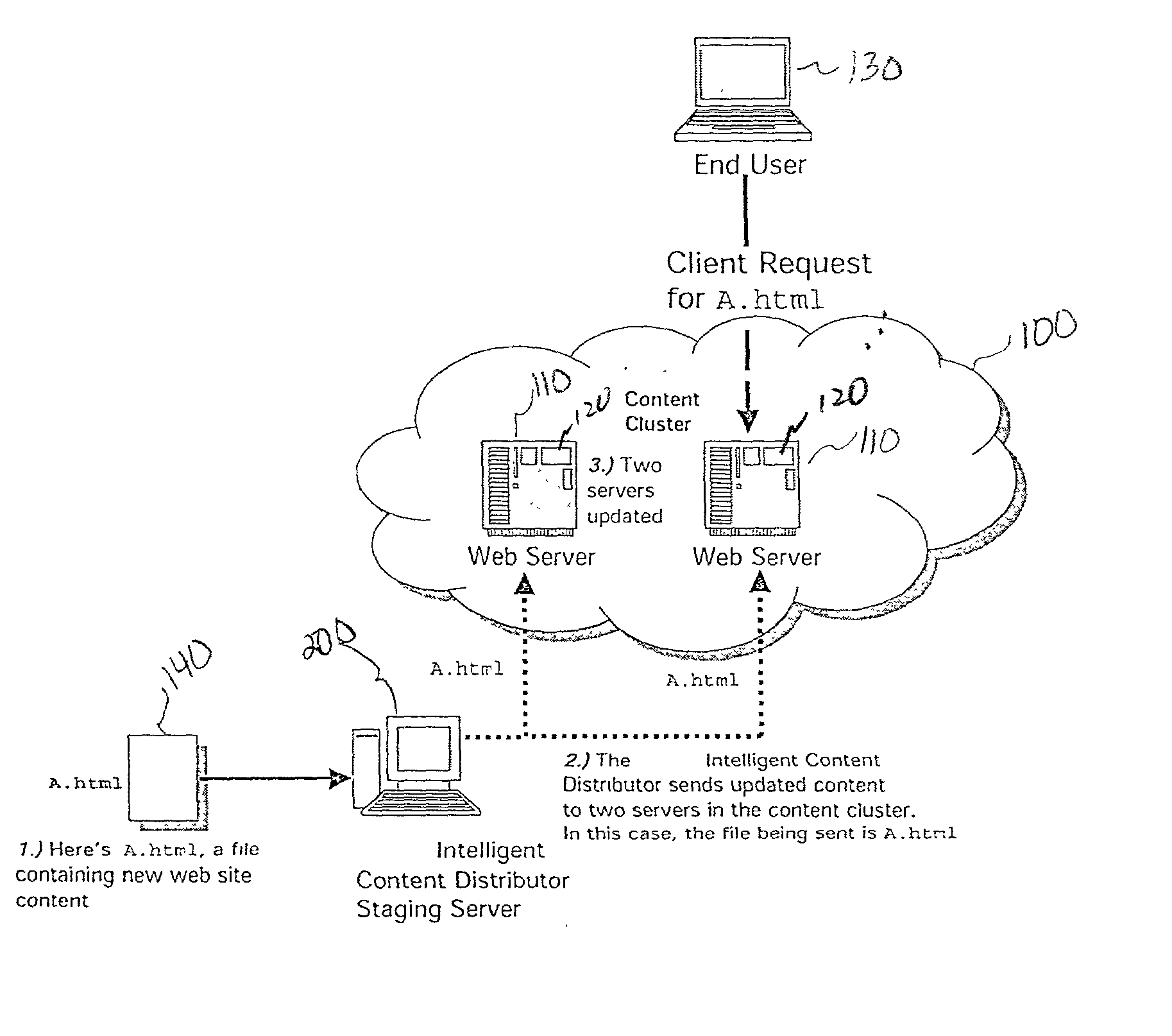 System and method for intelligently distributing content over a communicatons network