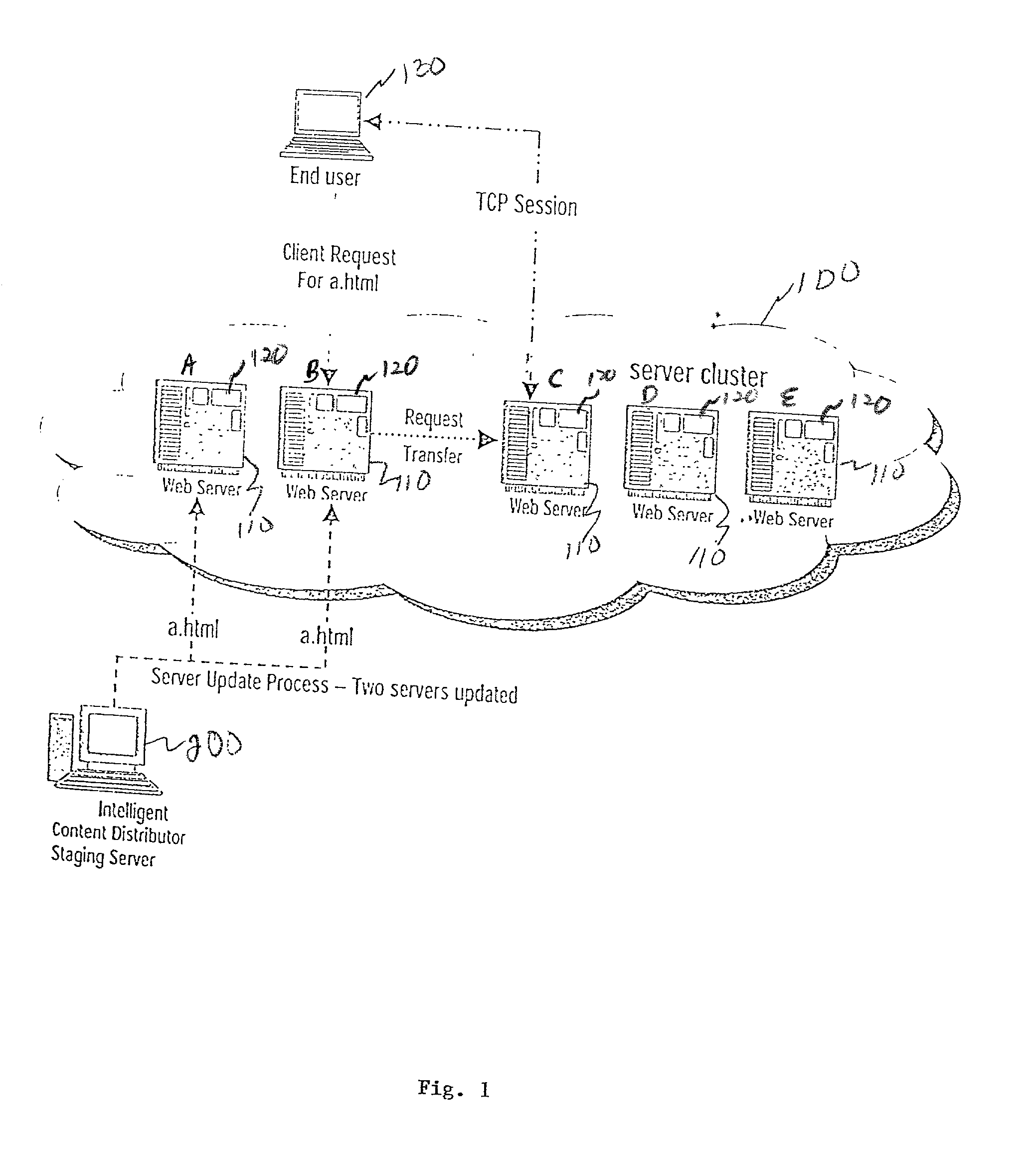 System and method for intelligently distributing content over a communicatons network