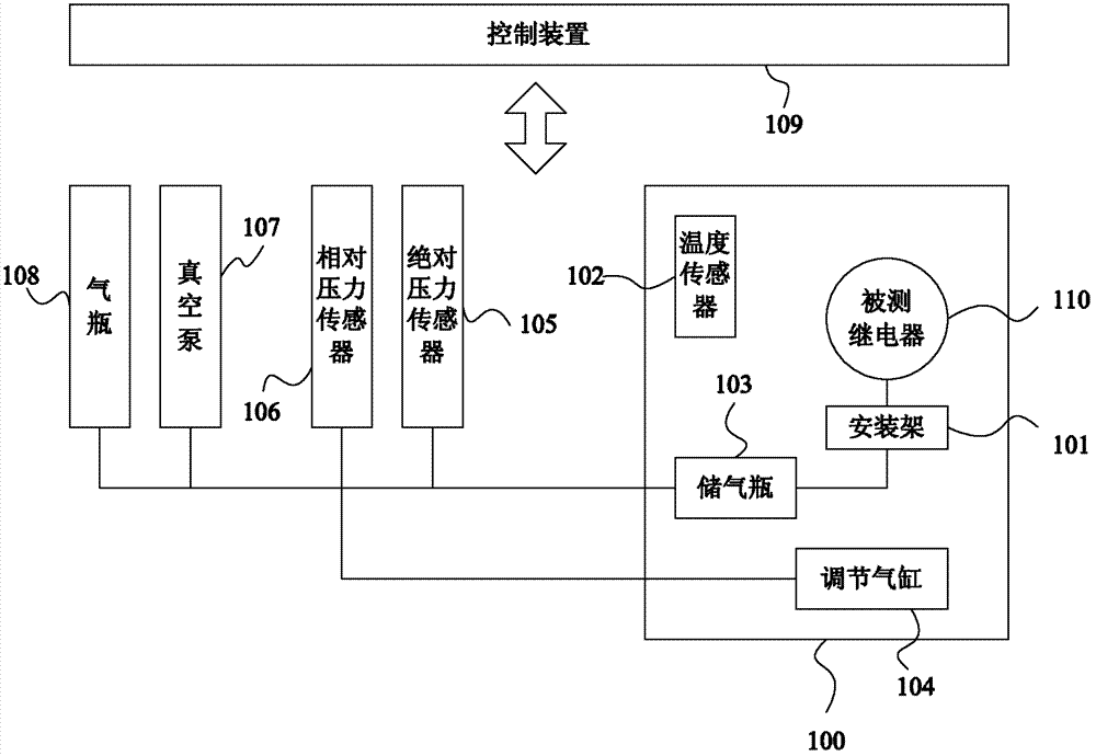 SF6 and SF6 mixed gas density relay verifying unit