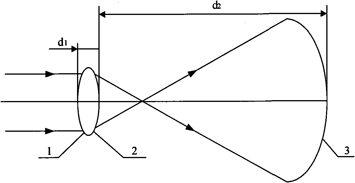 Method for designing partially compensatory lens by taking slope as optimization objective