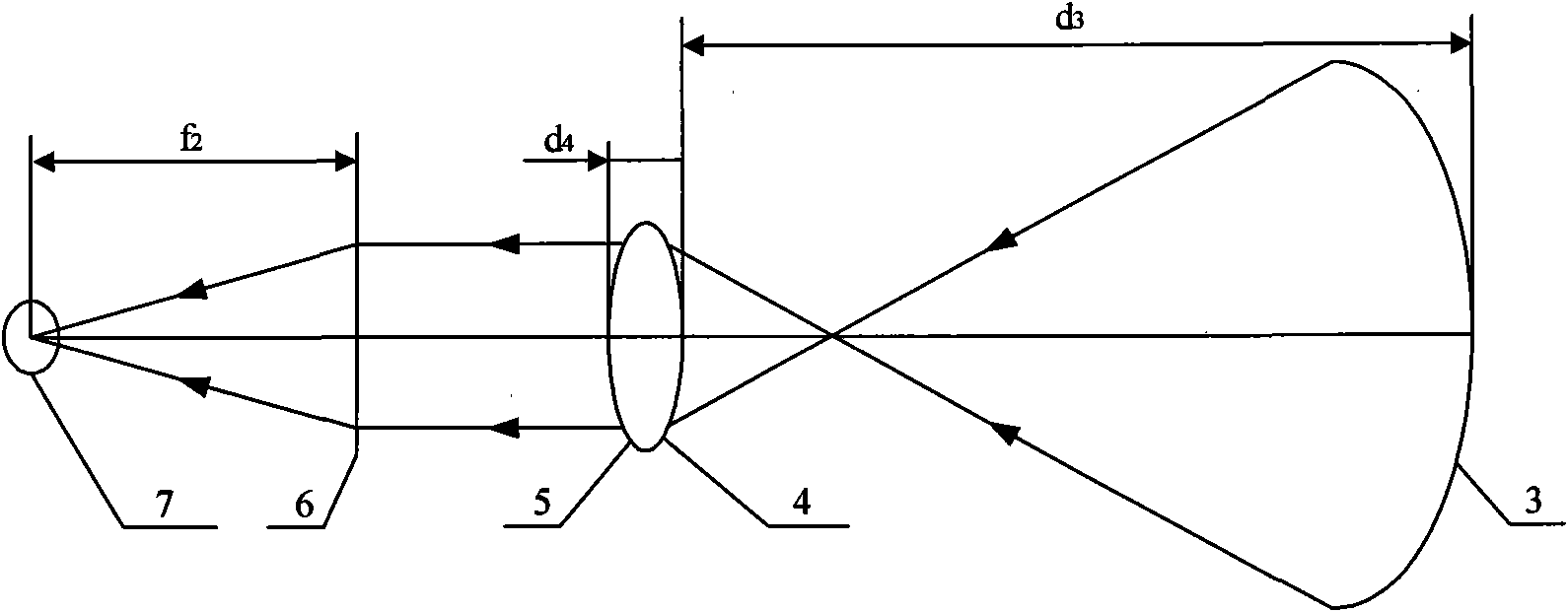 Method for designing partially compensatory lens by taking slope as optimization objective