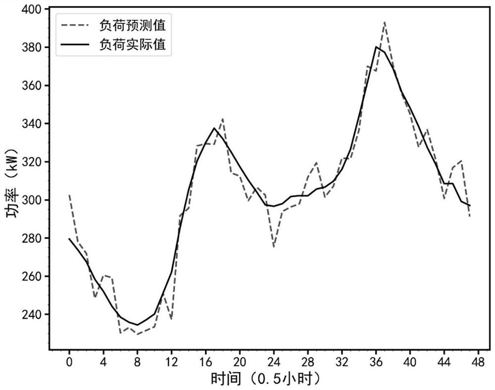 Microgrid energy scheduling method based on double-Q-value network deep reinforcement learning