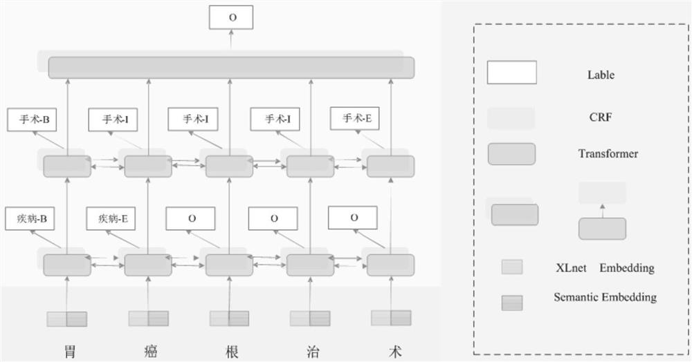 Medical named entity identification method and system