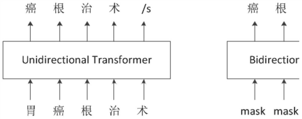 Medical named entity identification method and system